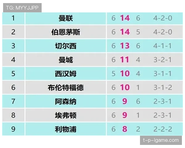 切尔西高投入难换稳定战绩，赛季表现波动对争冠形势形成制约