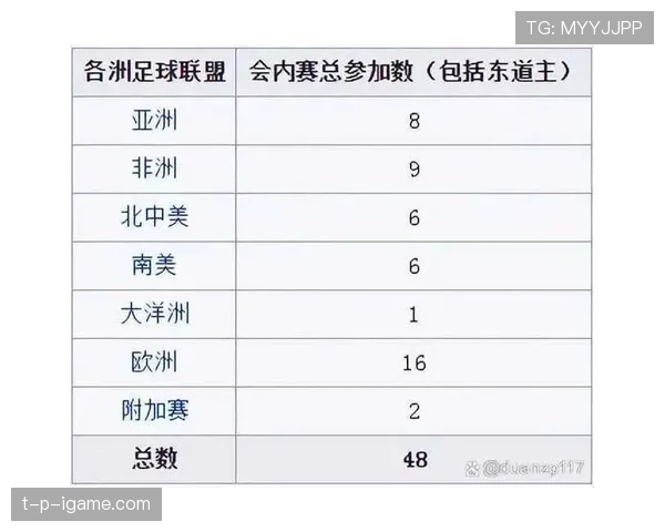 2026世界杯最新淘汰对阵规则
