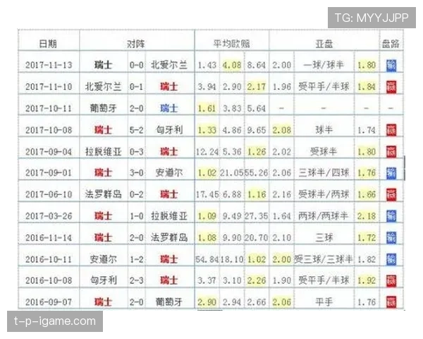 瑞士队2026世界杯阵容预测：核心球员伤停影响大吗